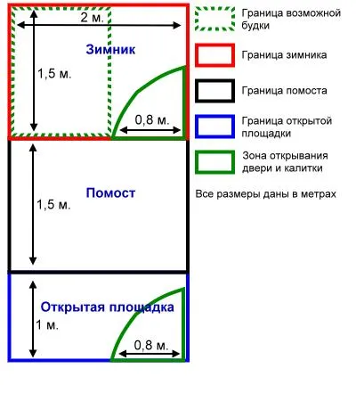 Cuști de caini cu propriile lor mâini, o fotografie, un desen al incintei, dimensiunea incintei pentru câini