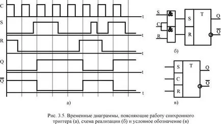 Időzítési diagram kiváltó akció RS