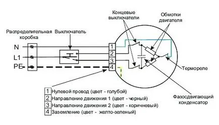 Порти ролетни, устройството, принципа на работа, монтаж на врати с ръцете си, полезни съвети