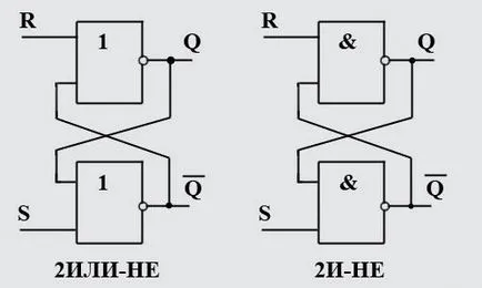 Időzítési diagram kiváltó akció RS