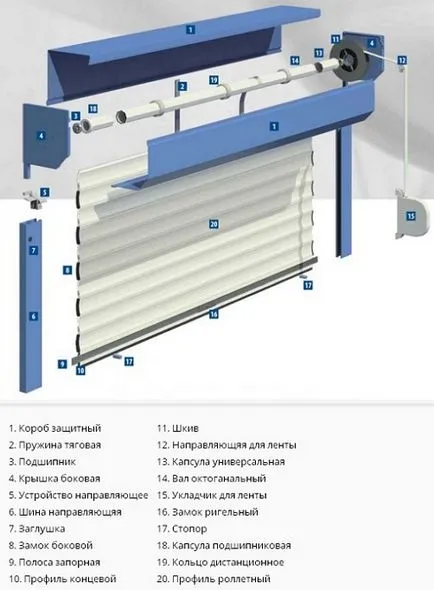Порти ролетни, устройството, принципа на работа, монтаж на врати с ръцете си, полезни съвети