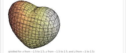 WolframAlpha orosz szív Tobin és más matematikai felület és a grafikus funkciók formájában