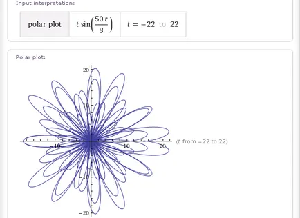 WolframAlpha orosz szív Tobin és más matematikai felület és a grafikus funkciók formájában