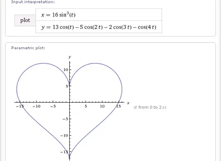 WolframAlpha orosz szív Tobin és más matematikai felület és a grafikus funkciók formájában