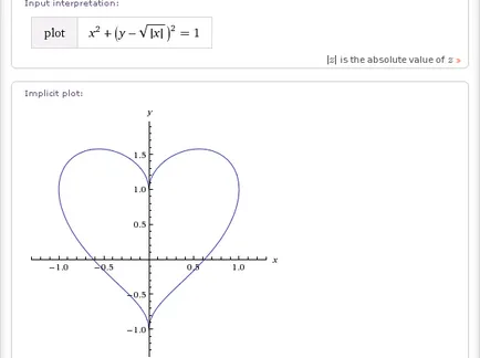 WolframAlpha на Руски сърцето Тобин и други математически повърхностни и графични функции под формата на