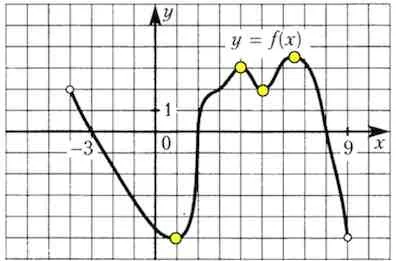 sarcini B9