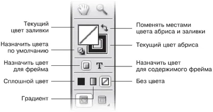 Напълнете с плътен цвят - Adobe InDesign CS3