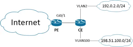 Protecție împotriva mijloacelor DDoS improvizate