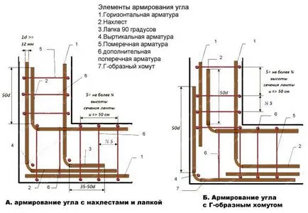 Védőréteg betonvasalatokhoz