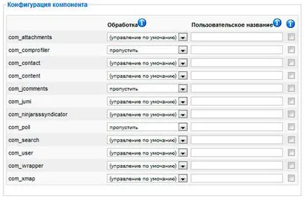 Aktiválása és konfigurálása a CNC (SEF) joomla