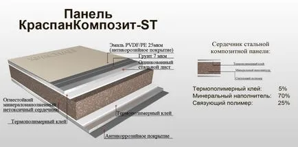 Фасадни панели за монтаж на стена и свойства