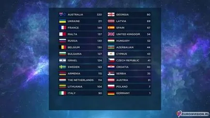 Eurovision 2016 végleges - eredményeinek