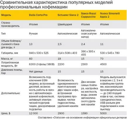 Фабрика аромат някои еспресо машина неучастие за кафене или ресторант, Тамбов