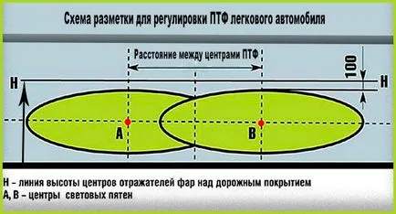 Aveo T-250 - helyezze ködlámpák