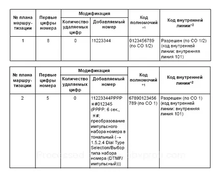 ATS про - Автоматично избиране на маршрут