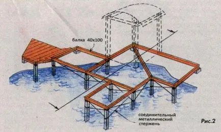 Gazebo privind tipurile de apă și caracteristicile de construcție, Nasha besedka