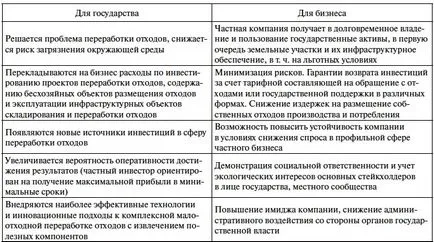 Бизнес в областта на екологията правят пари