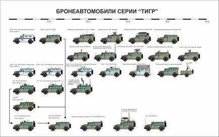 Бронирана кола ГАЗ-233014 