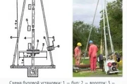 Сондажна машина с ръце стъпка по стъпка ръководство