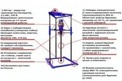 Сондажна машина с ръце стъпка по стъпка ръководство