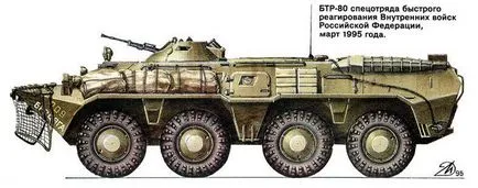 БТР - vosmidesyatki - Военна Преглед