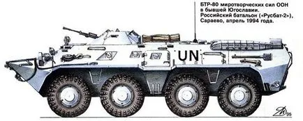 БТР - vosmidesyatki - Военна Преглед