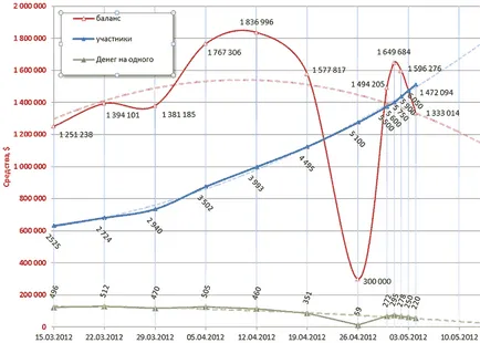 Mi történt a MMM-2011