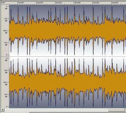 Care este de vârf și RMS - VST plugin-uri