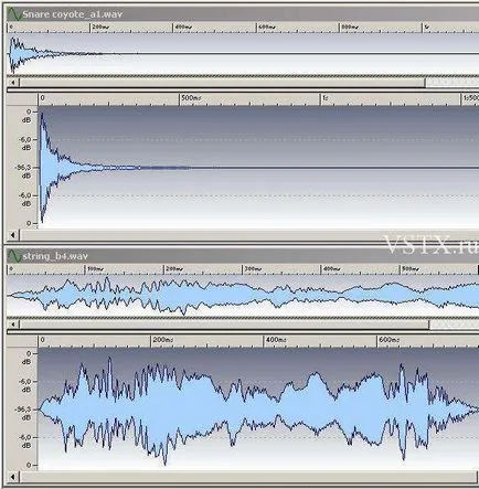 Care este de vârf și RMS - VST plugin-uri