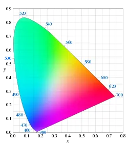 Color modell - az