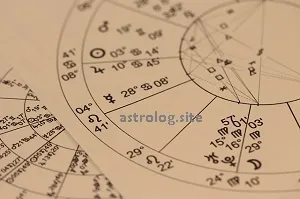 Aspecte de culoare ale horoscopului, site-ul astrolog Alekseya Vellingtona