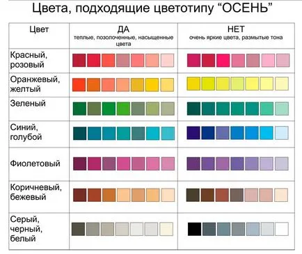 Tsvetotip есента (мек, дълбок и топъл) - всеки цвят, грим и дрехи годни (снимка палитра)