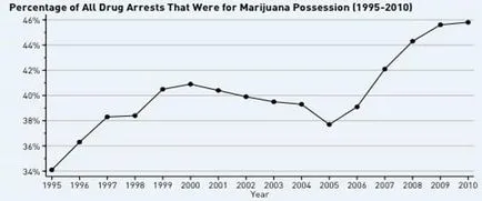 Десет причини, поради които трябва да се легализират марихуаната навсякъде - rqs блог