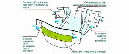 Бебешки пелени - Как да изберете