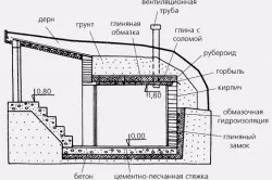 изба интериорен дизайн, материали (снимки)