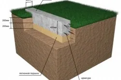 A ház beton kezük (videó)