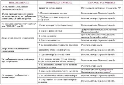 Domofonizatsiya орбита-съюз