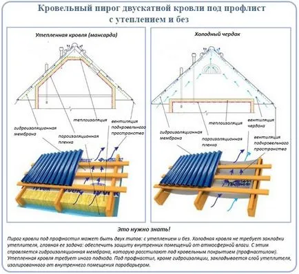 Fronton pas foi de acoperiș cu exemplul pas de aranjament