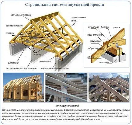 Fronton pas foi de acoperiș cu exemplul pas de aranjament