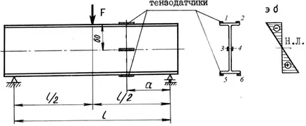 Determinarea experimentală a tensiunii normale la încovoiere - prelegeri și exemple de rezolvare pentru problema