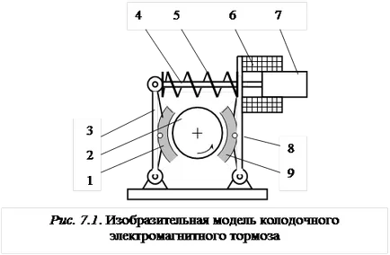 Електромагнитни спирачки - studopediya