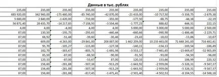 Formatul numerelor negative în paranteze, Contabili comunitare atipice