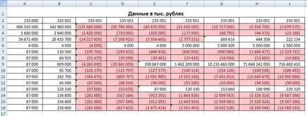 Formatul numerelor negative în paranteze, Contabili comunitare atipice