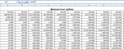 A méret a negatív számok zárójelben, közösségi atipikus Accountants