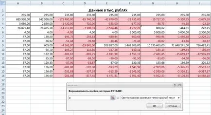 A méret a negatív számok zárójelben, közösségi atipikus Accountants