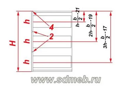 Формули за изчисляване на водачите на добавка карти за чекмеджета - да правят мебели себе си