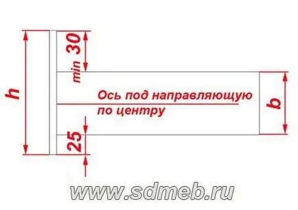 Формули за изчисляване на водачите на добавка карти за чекмеджета - да правят мебели себе си