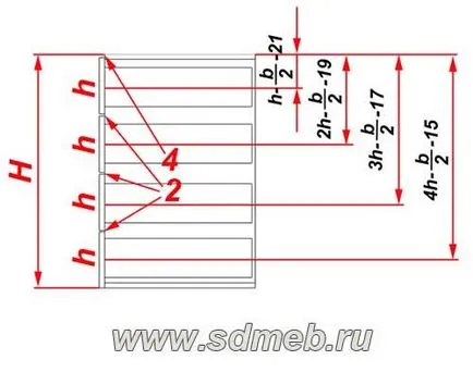 Формули за изчисляване на водачите на добавка карти за чекмеджета - да правят мебели себе си