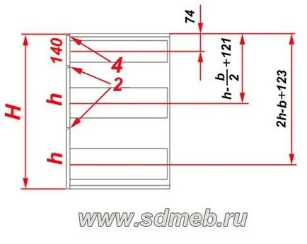 Формули за изчисляване на водачите на добавка карти за чекмеджета - да правят мебели себе си