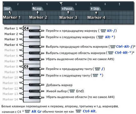 Fl студио плейлист